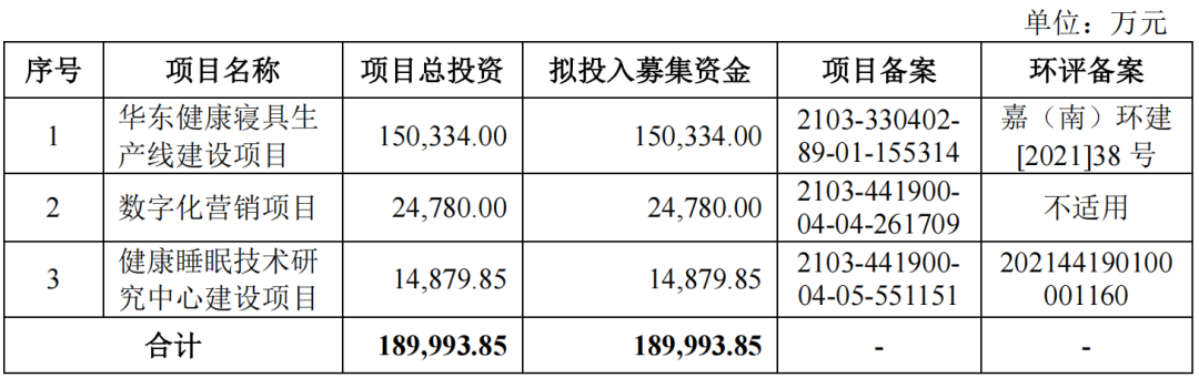 图片来源：慕思股份招股书