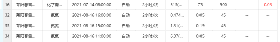 春雪食品IPO：招股书现信披错误 员工私卖804万货物(图9)