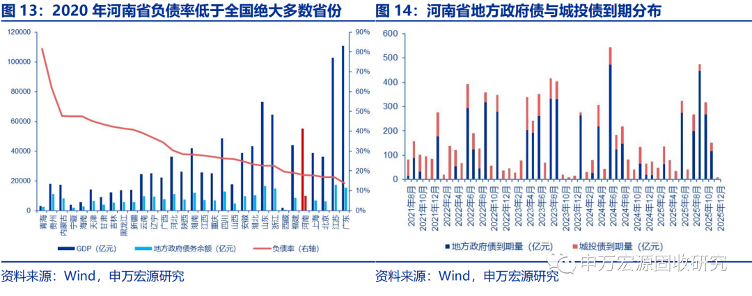 专题河南又何难城投债信用价值挖掘系列之二