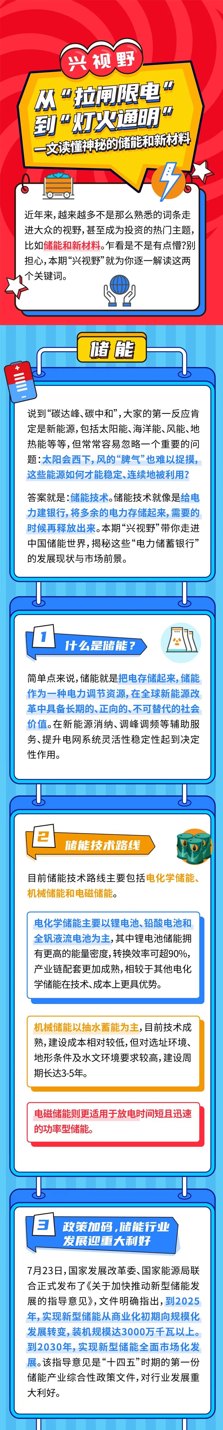 “兴•视野 | 从“拉闸限电”到“灯火通明”，一文读懂神秘的储能和新材料