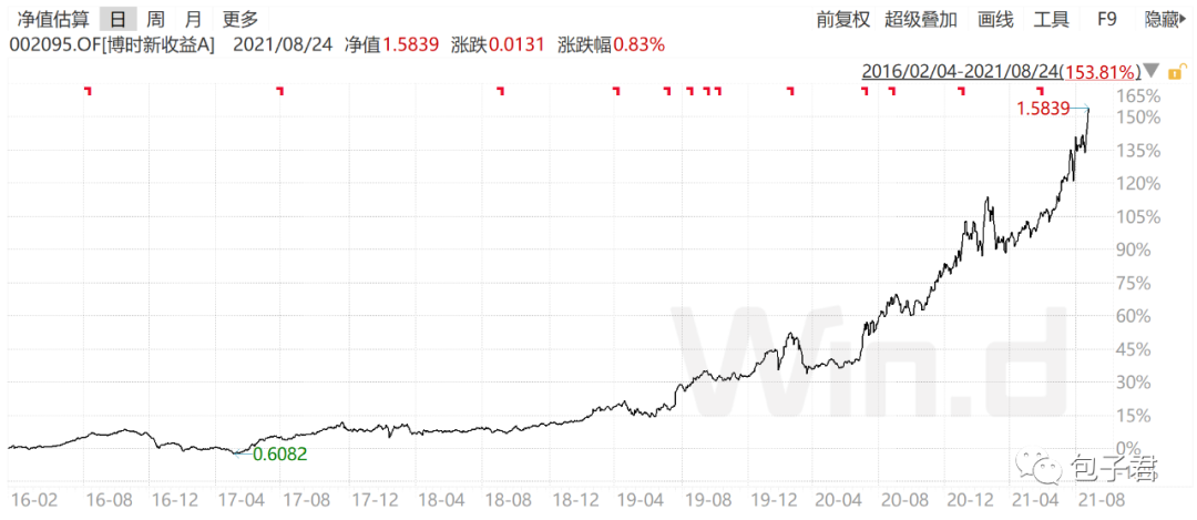 这位固收出身的基金经理，有着做权益的心