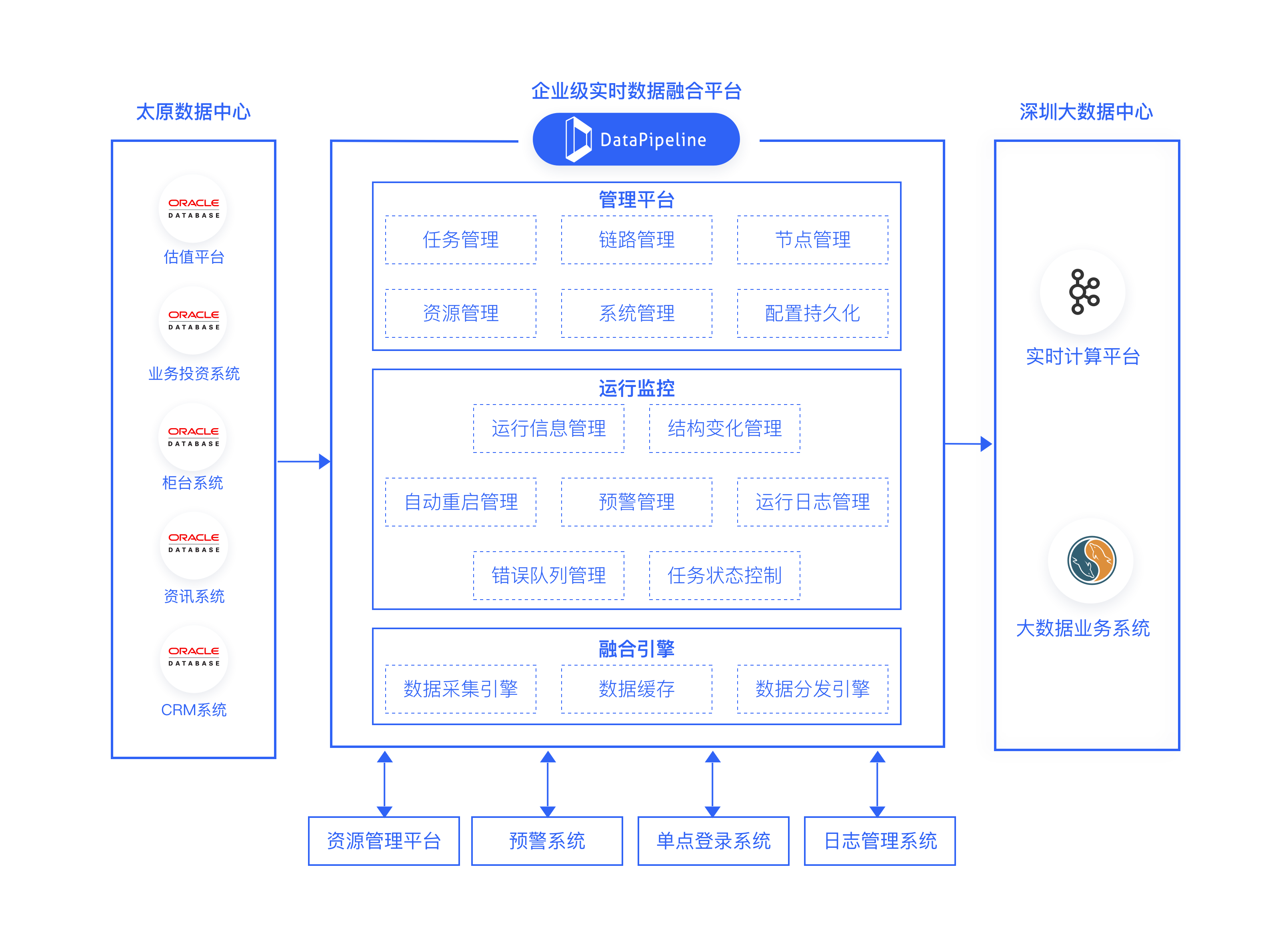 山西证券解决方案架构图