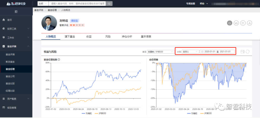 （图片来源：智君科技“智策”平台，可点开看大图。）