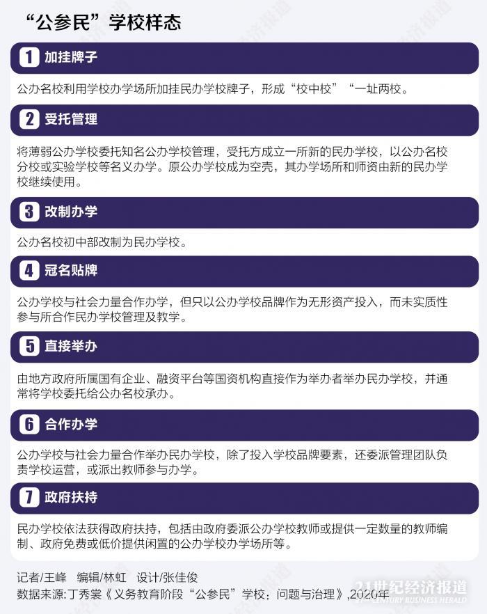 民办学校变局 义务教育禁止 公参民 会否清理超级中学 民办学校 新浪财经 新浪网
