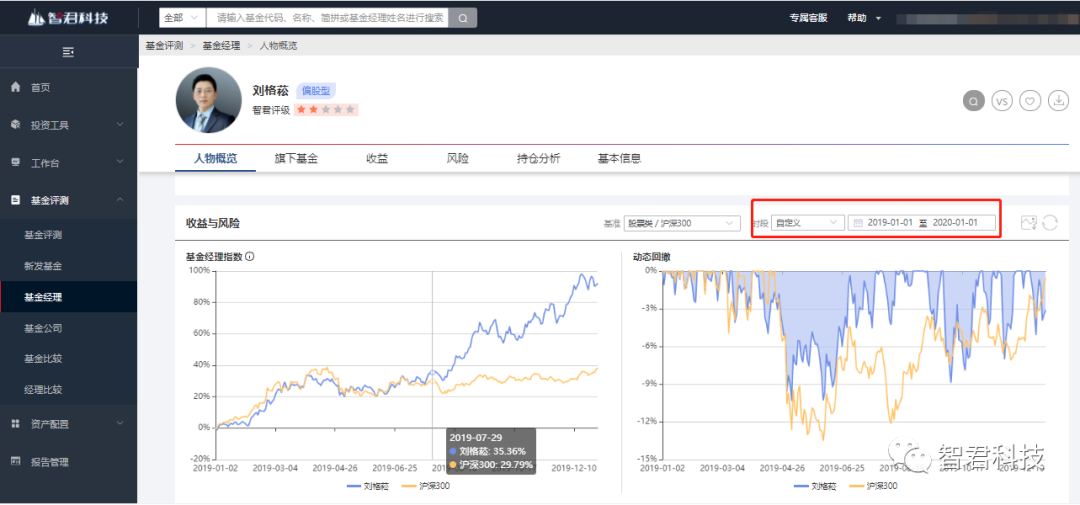 （图片来源：智君科技“智策”平台，可点开看大图。）