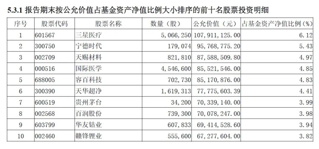 “中信保诚基金张弘：做一名高胜率成长股选手