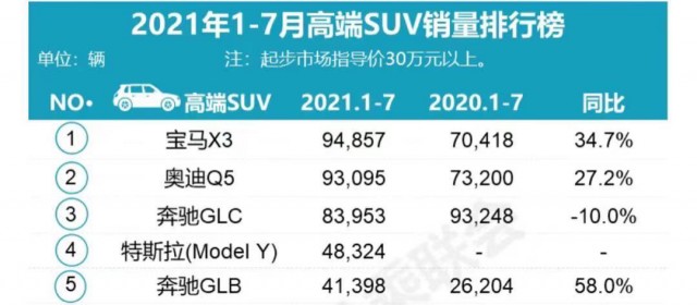 首批特斯拉Model Y标准续航版交付