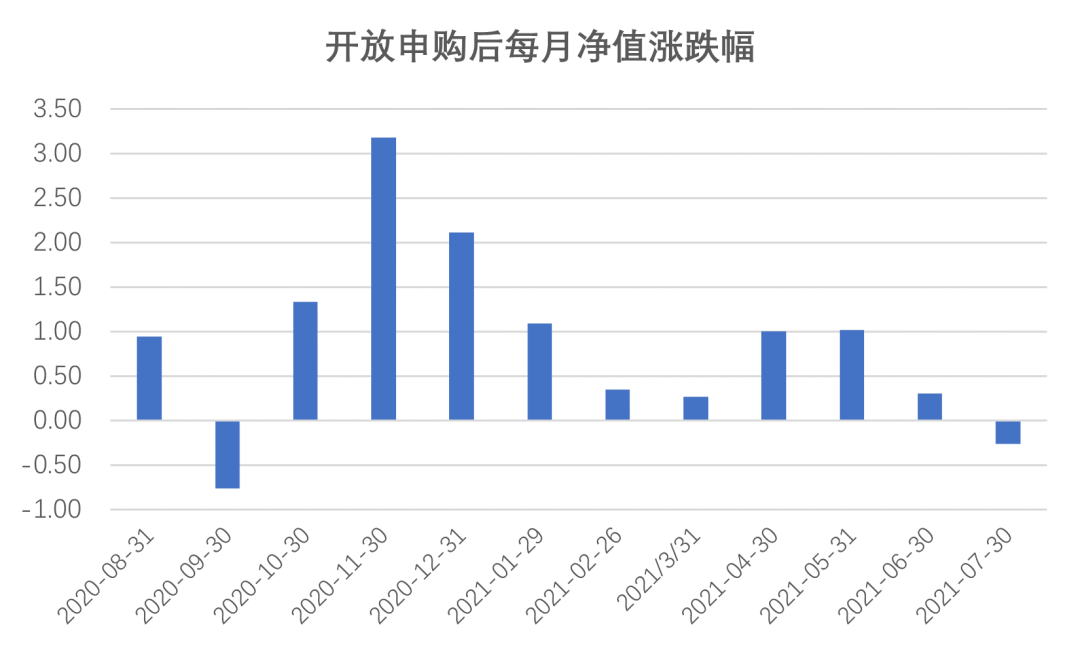 “浙商智多兴稳健一年持有期，敢给小孩班主任介绍的基金