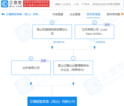 立讯精密关联公司成立智能装备公司，注册资本44亿