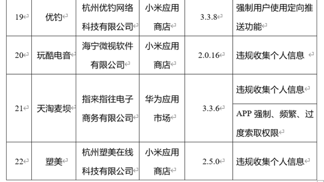 工信部：67款App未按时限要求完成整改立即下架！