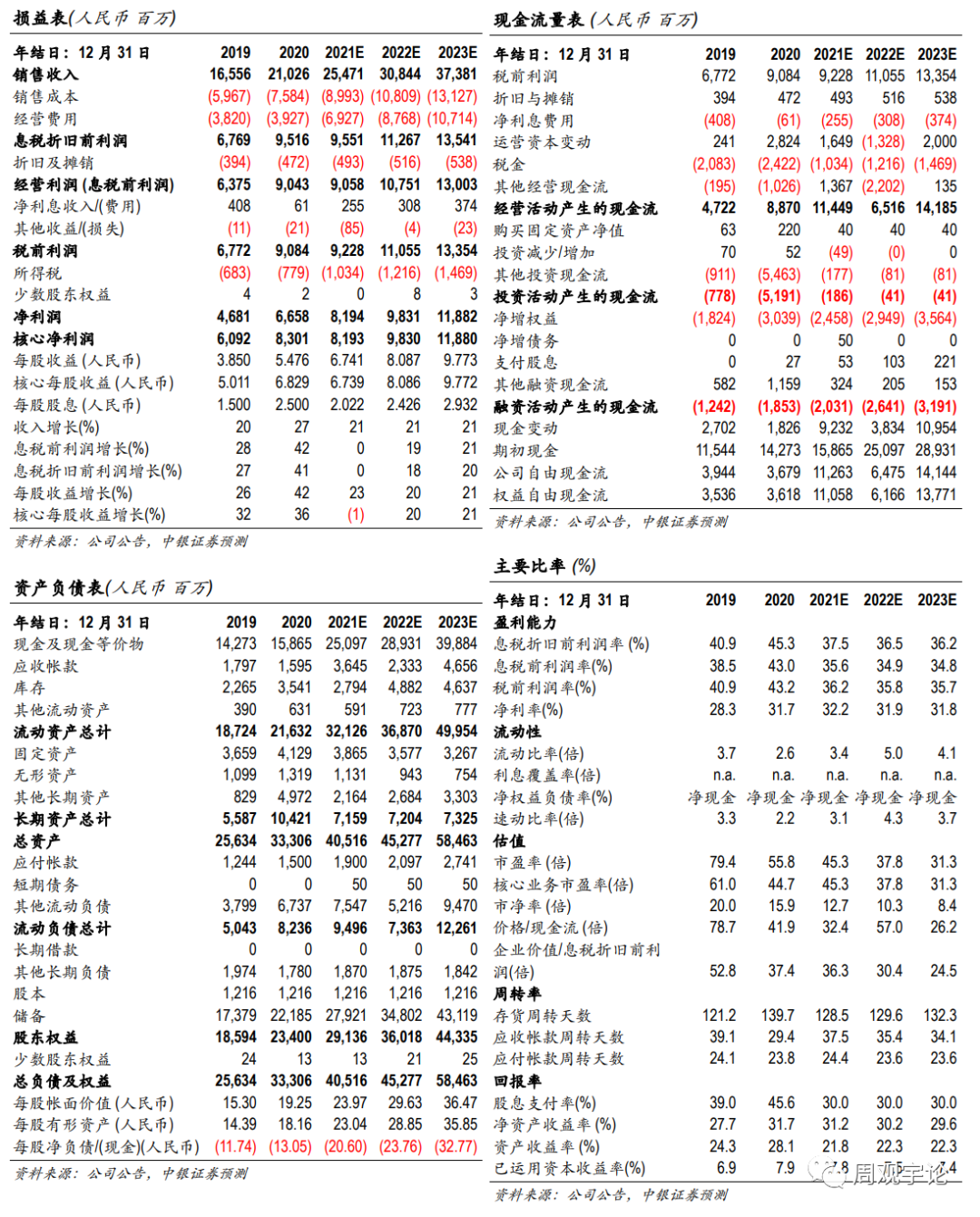 中银医药迈瑞医疗业绩稳定增长中高端产品持续突破