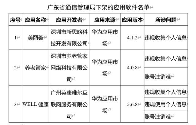 工信部：67款App未按时限要求完成整改立即下架！