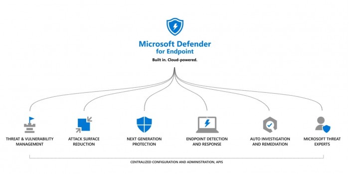 Microsoft Defender for Endpoint现原生支持M1芯片