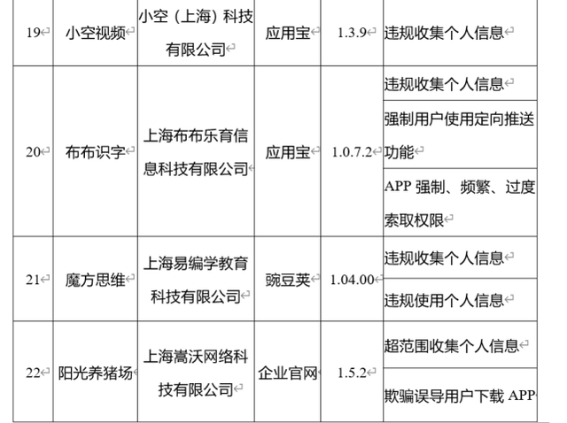 工信部：67款App未按时限要求完成整改立即下架！