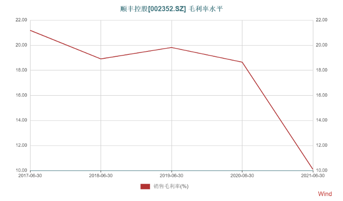 图片来源：Wind