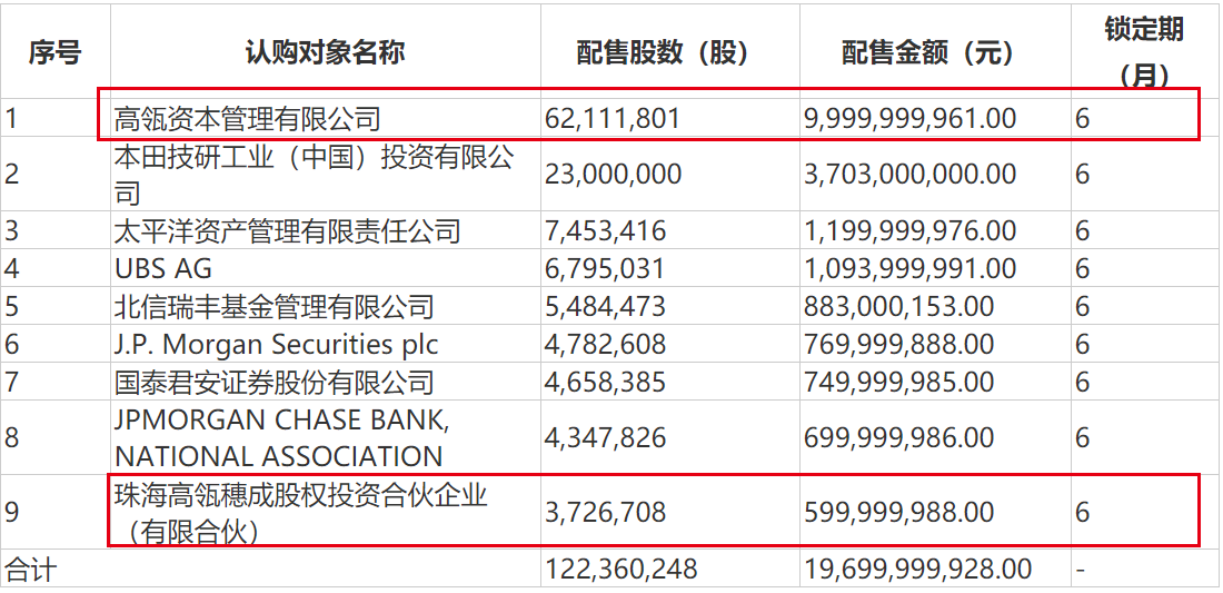 来源：上市公司公告