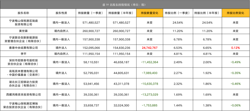 图片来源：蓝鲸财经记者整理