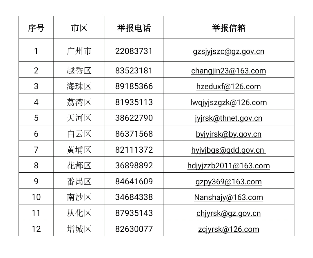 广州市教育局启动中小学有偿补课和教师违规收受礼品礼金问题专项整治工作