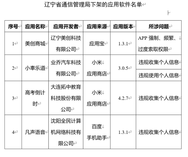 工信部：67款App未按时限要求完成整改立即下架！