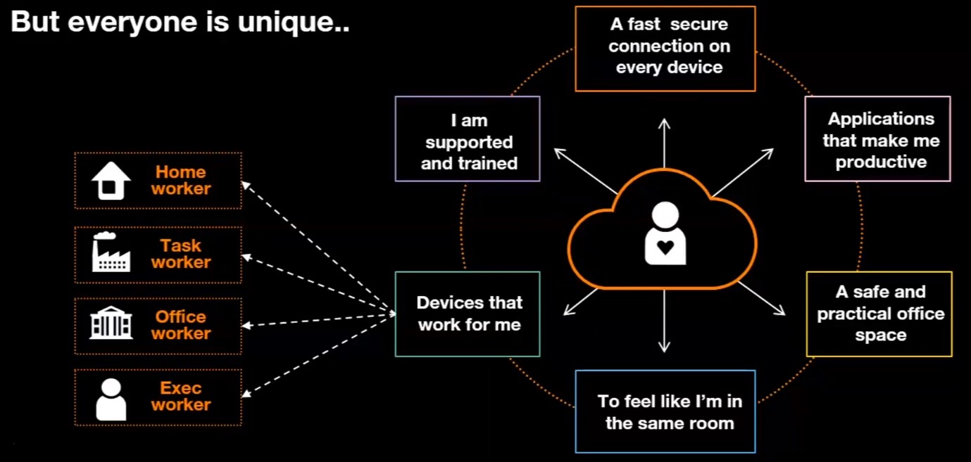 图1：OBS Anywhere Workplace。资料来源：Orange Business Services。