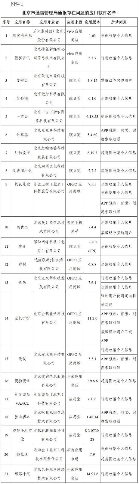 工信部通报搜狗搜索、乐刻运动等210款侵害用户权益APP