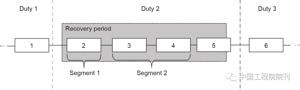 图9 片段示意图。片段1仅包含一个航班（航班2），片段2包含两个航班（航班3与航班4）