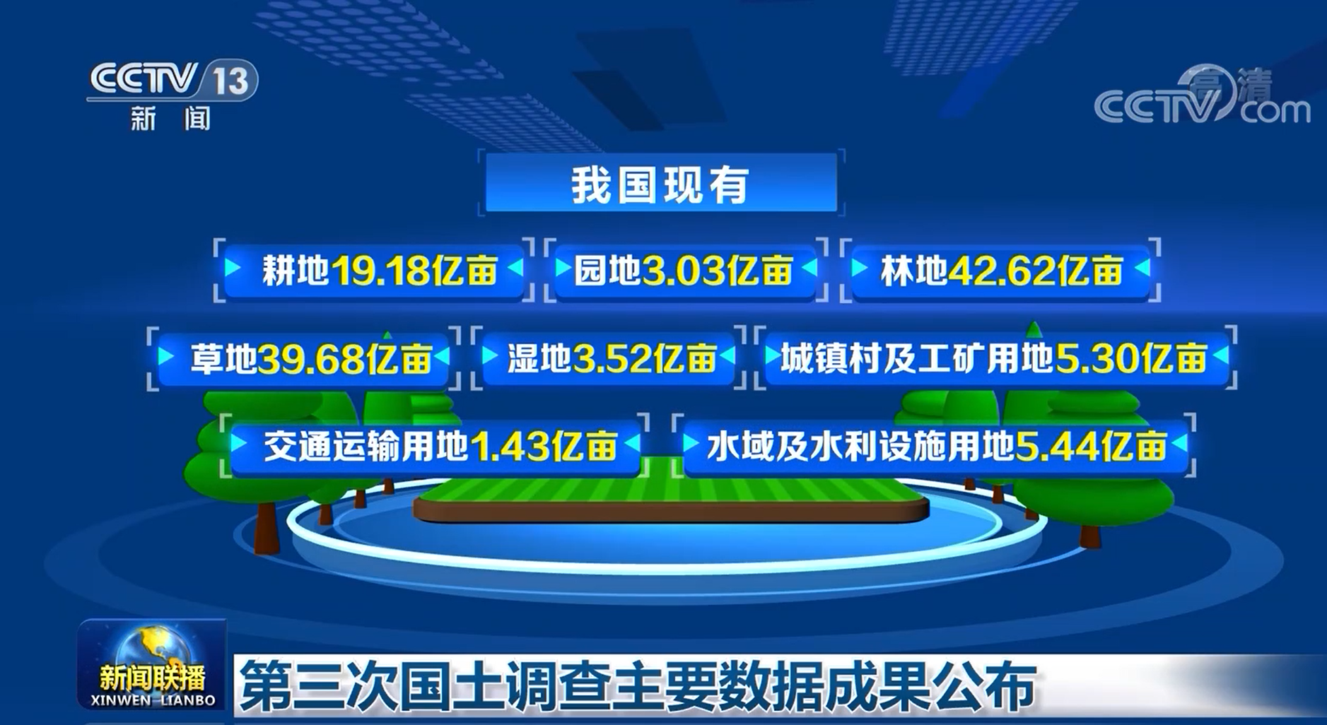 第三次国土调查主要数据成果公布