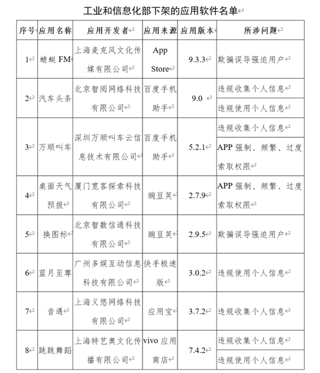 工信部：67款App未按时限要求完成整改立即下架！