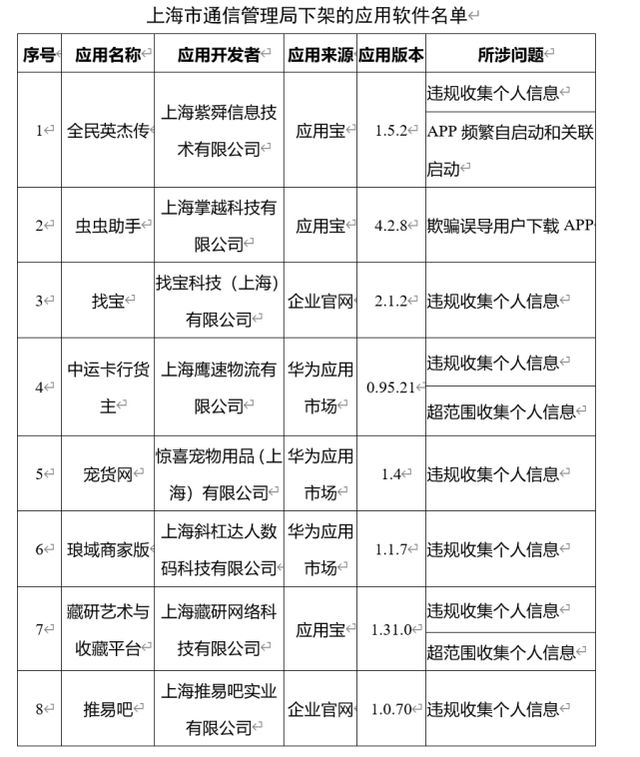 工信部：67款App未按时限要求完成整改立即下架！