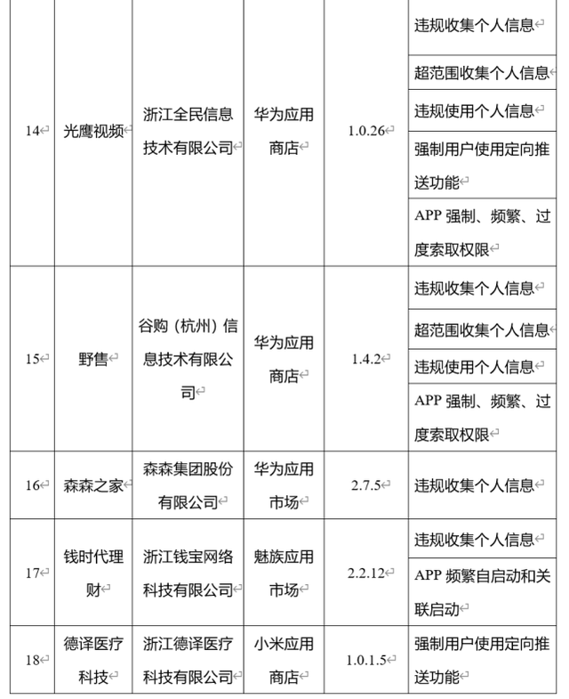 工信部：67款App未按时限要求完成整改立即下架！