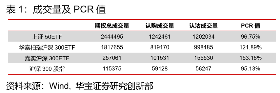 期权日报（20210826）：隐含波动率震荡上行