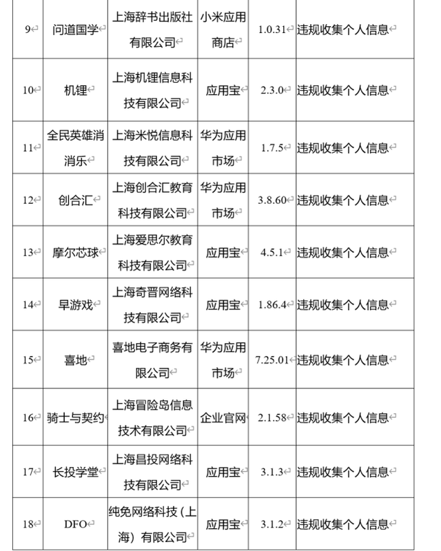 工信部：67款App未按时限要求完成整改立即下架！