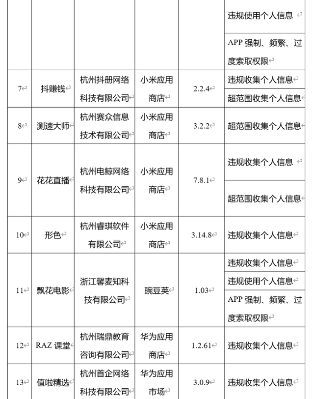 工信部：67款App未按时限要求完成整改立即下架！