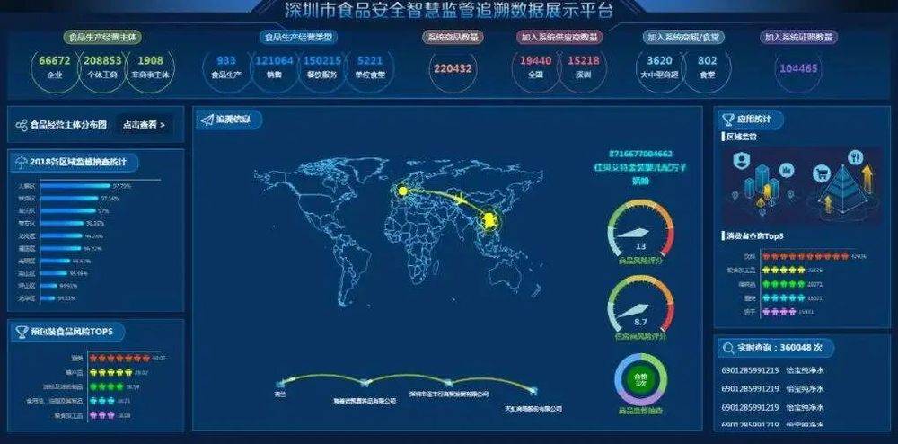 图：深圳市食品安全追溯展示平台