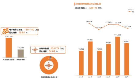 都江堰：一座宜于电子商务生长的城市