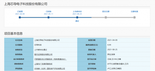 上海芯导电子科技股份有限公司IPO过会