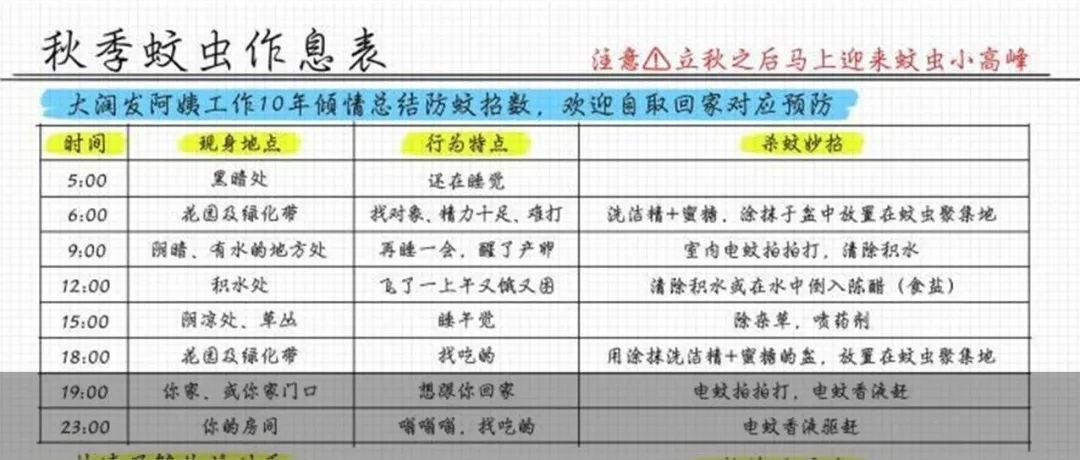 掌握这《蚊虫作息表》,是否就能不挨咬?