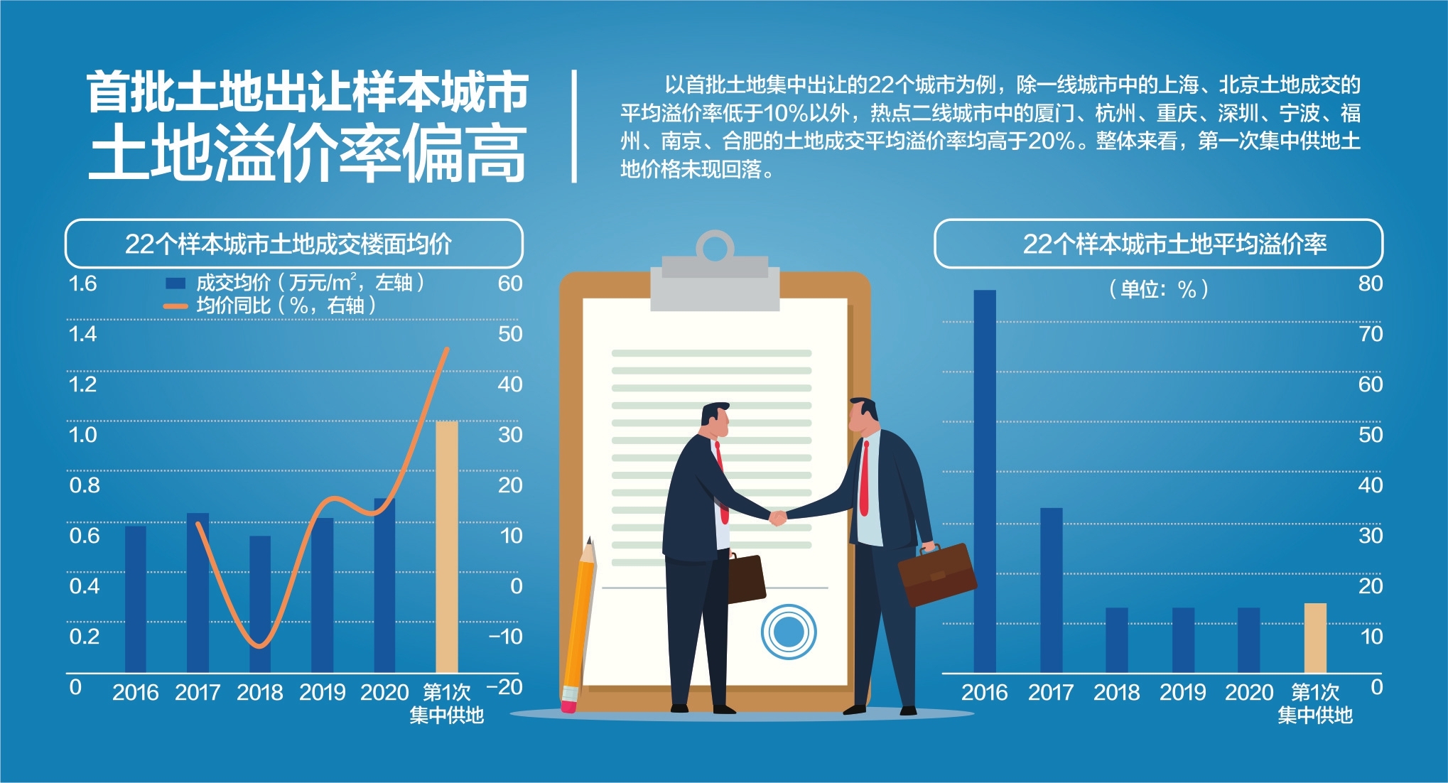 资料来源:中指院数据库、海通证券 杨靖制图 视觉中国图