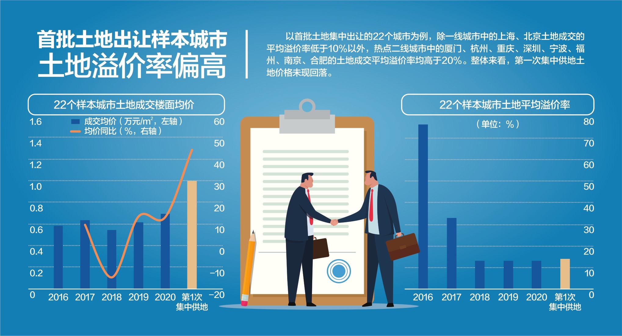 资料来源：中指院数据库、海通证券 杨靖制图 视觉中国图