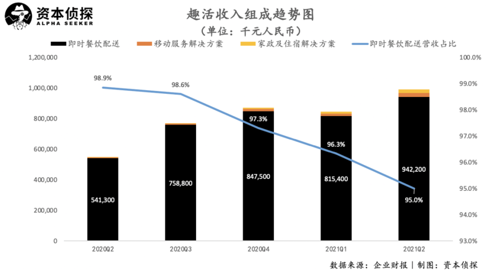 净亏3445万元，“外卖员包工头”也很难