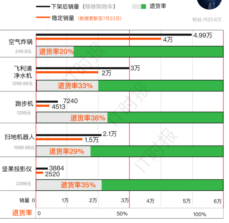 中国卖家要和亚马逊相信“同一个故事”