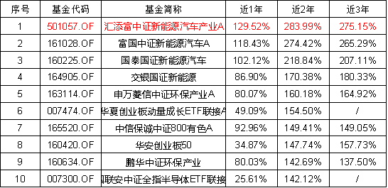 “连续夺冠，这个指数不一般！