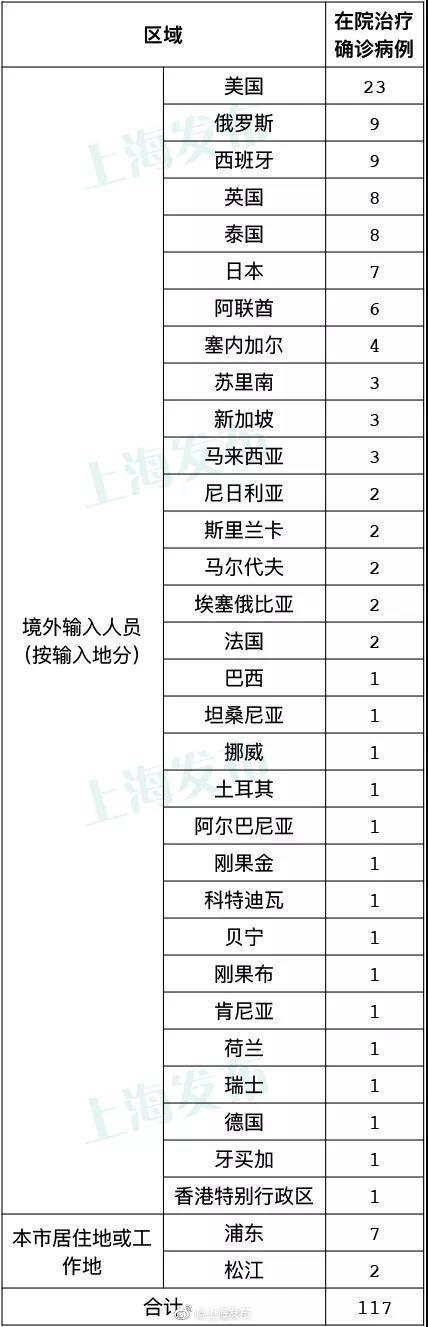 上海新增1例本土新冠肺炎病例