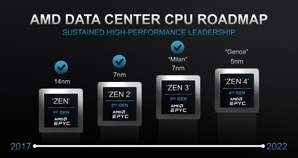AMD 采用 X3D 封装的旗舰 EPYC 处理器价格超过 1 万美元