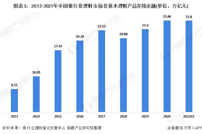 2021年中國銀行業理財市場現狀與競爭格局分析理財公司崛起成市場主力