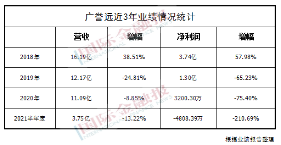 国药老字号突然宣布上半年首亏4800万,安宫牛黄丸不好卖了吗？