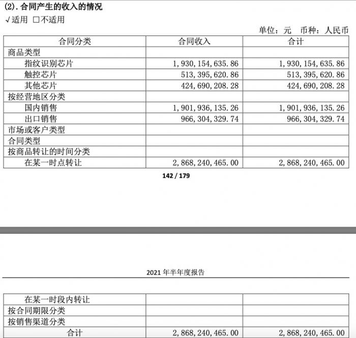 （汇顶主营业务收入主要来源，图源：公司公告）