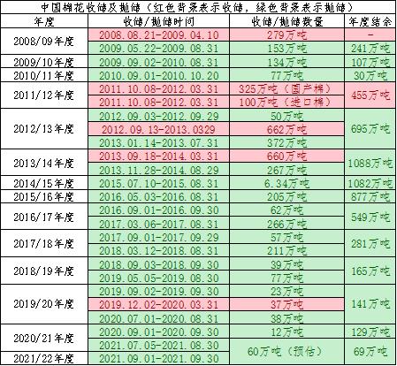 棉花供需格局利好價格重心將上移