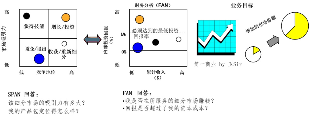 如何细分市场这篇文章就够了