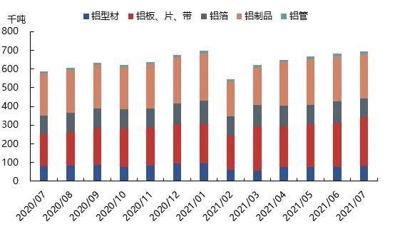 数据来源：Mysteel，海关总署
